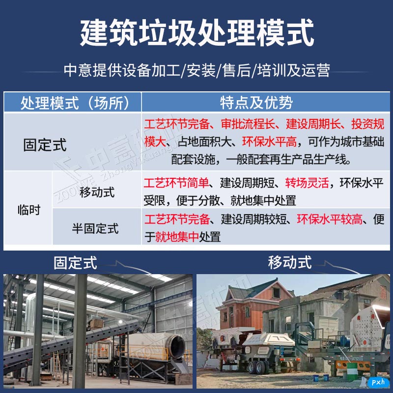 建筑垃圾處理廠利潤