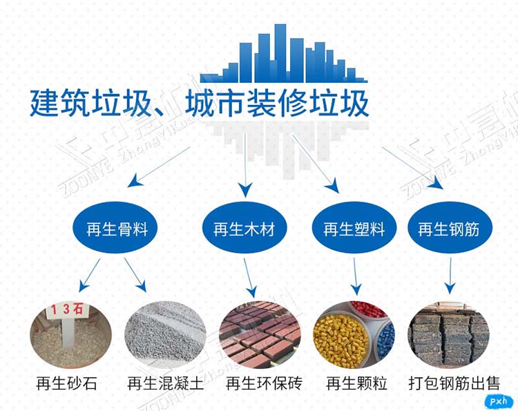 建筑渣土處置設(shè)備處理工藝流程